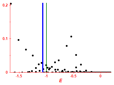 Strength function